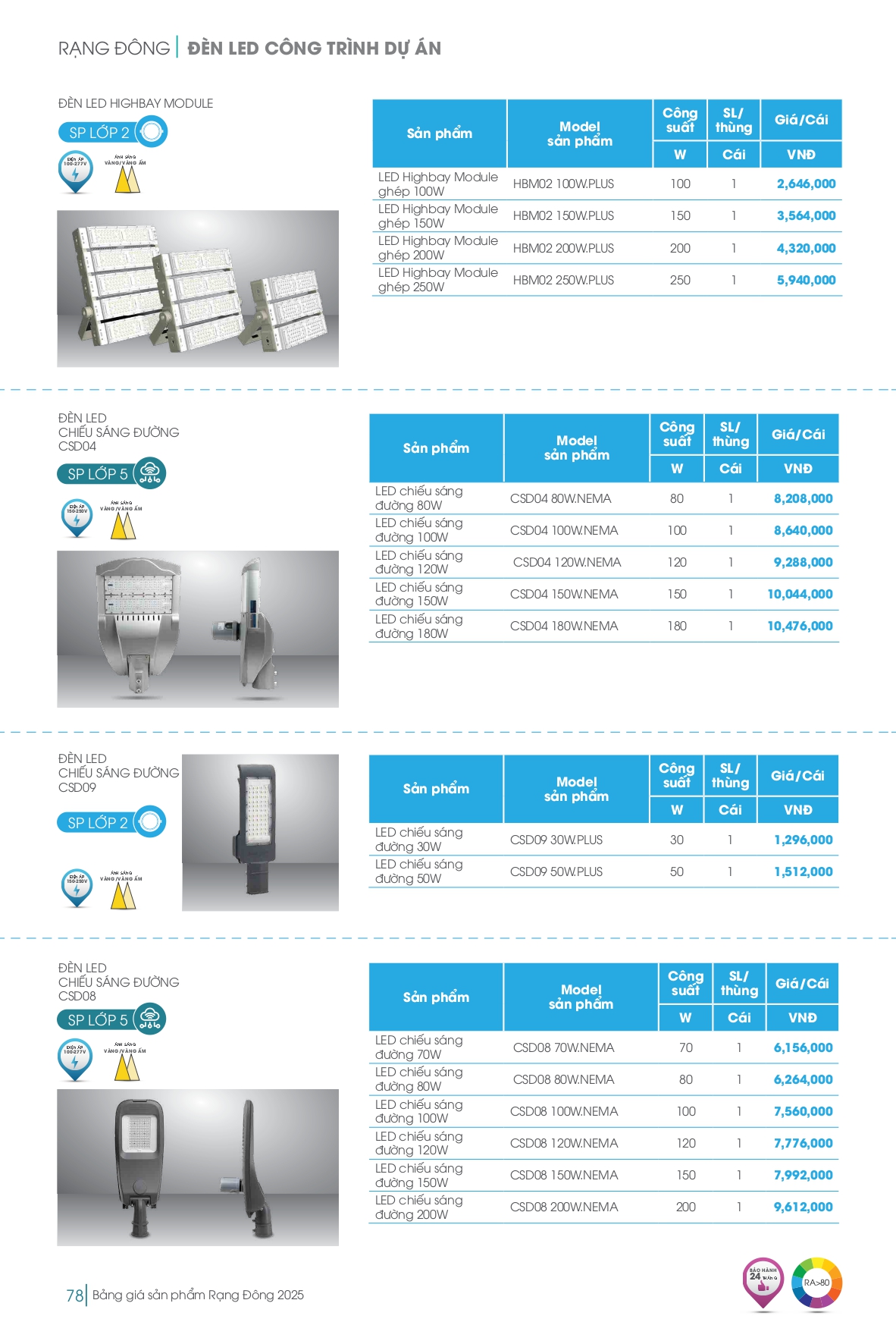 Bảng giá đèn LED Rạng Đông mới nhất